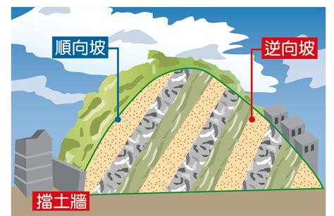 順向坡逆向坡分辨|順向坡查詢教學，輸入地址即可查詢住家、土地是否位於順向坡